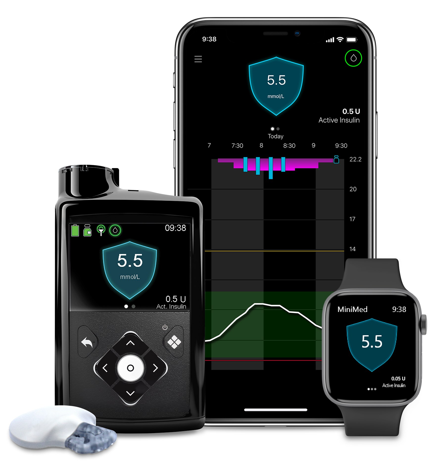 Minimed 780 insuliinipump